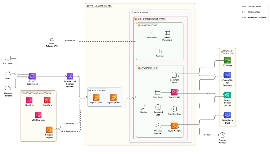Cara automatiza procesos de aseguradoras con IA especializada en AWS