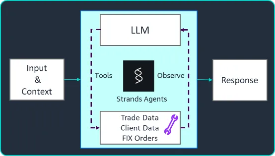 Jefferies despliega asistente de trading con agentes IA en AWS