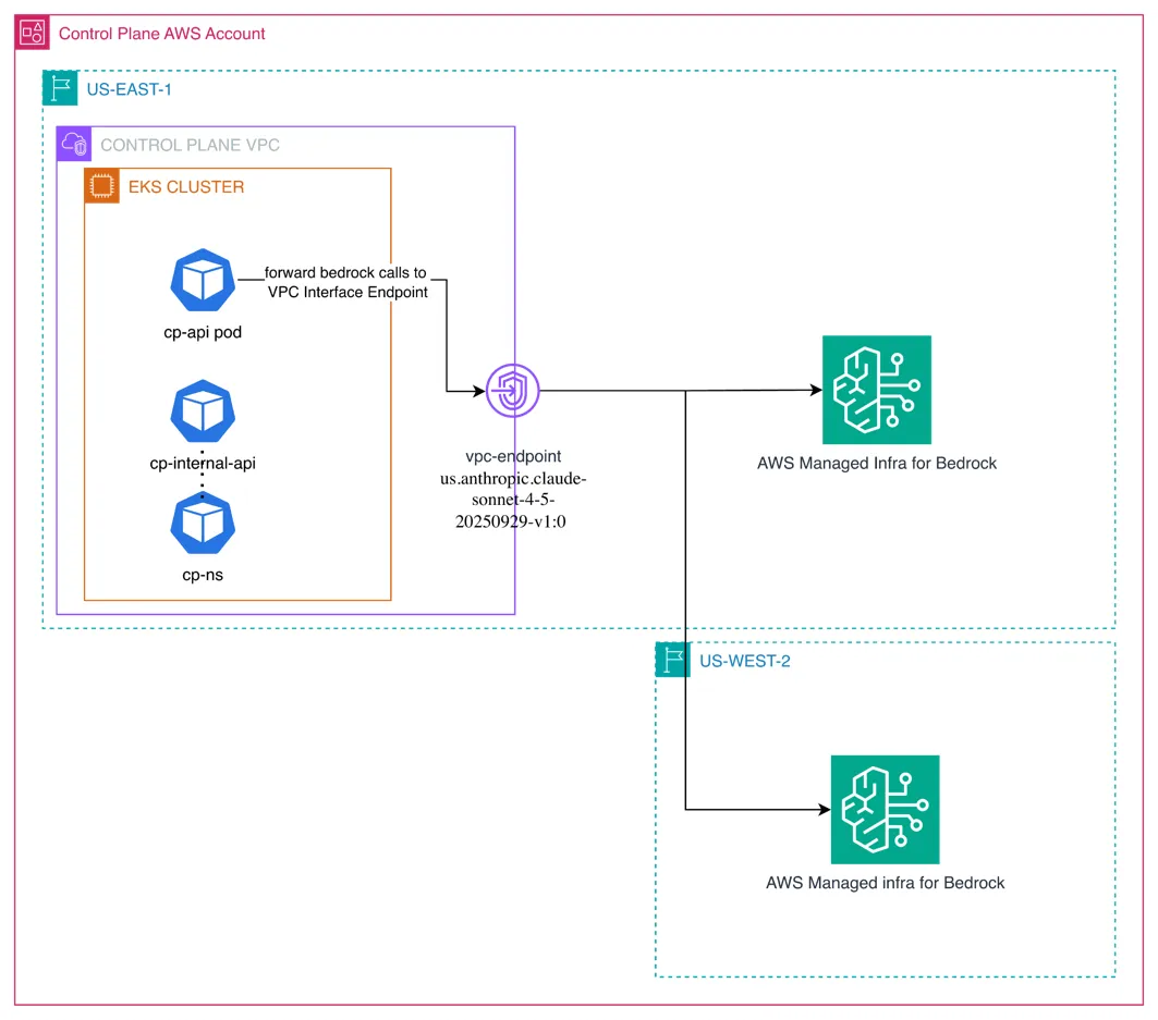 Couchbase integra Claude en Amazon Bedrock para arquitectura multi-modelo en Capella iQ
