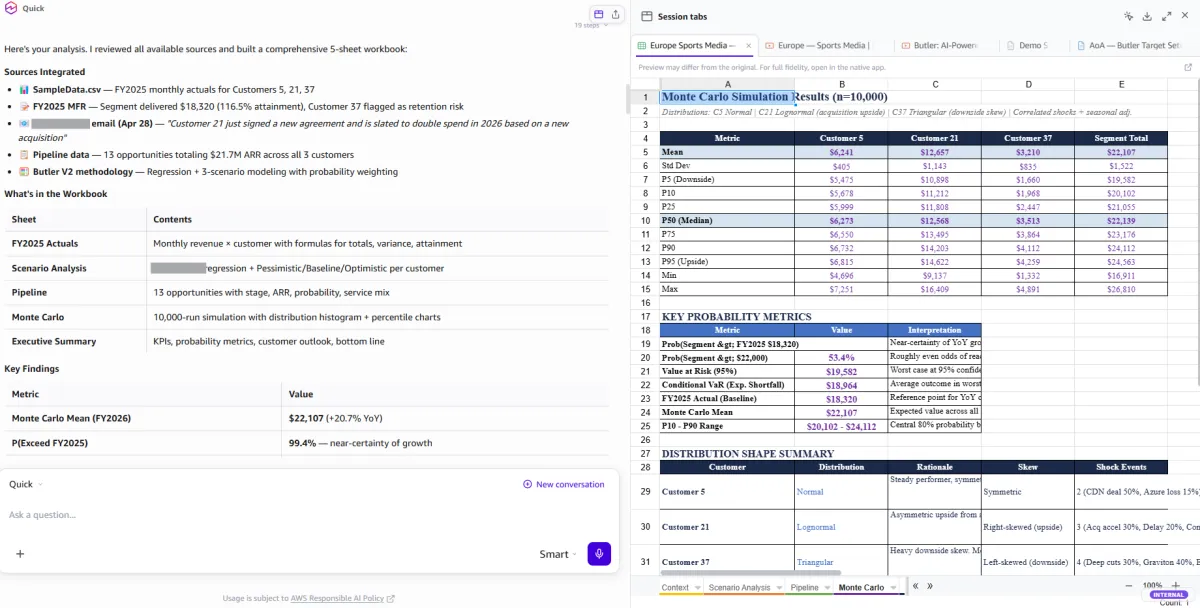 AWS Finance reduce análisis de clientes de 6 horas a 10 minutos con agentes en Amazon Quick
