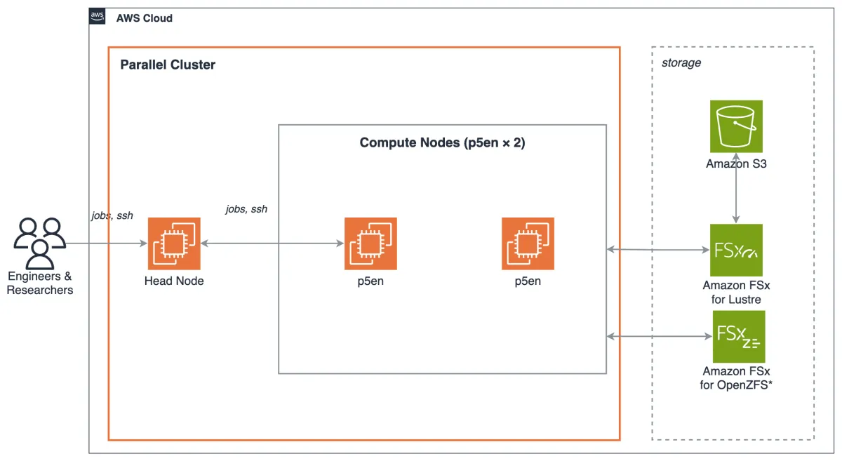 ONESTRUCTION desarrolla modelo especializado Ishigaki-IDS para flujos BIM con AWS