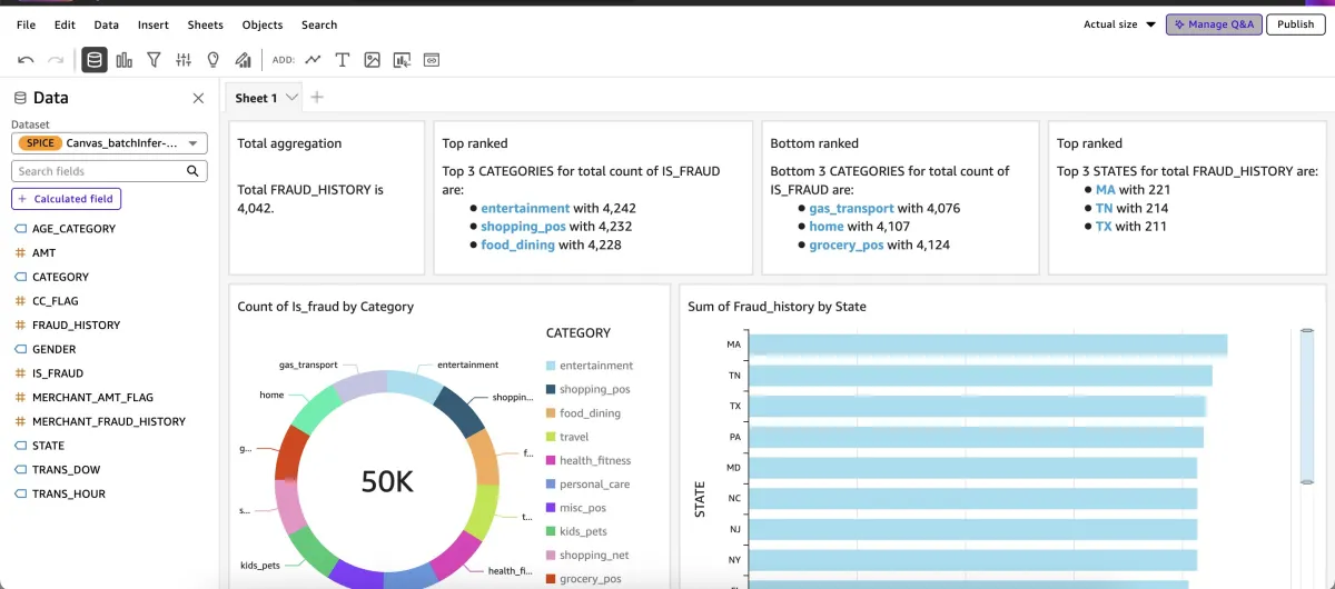 AWS amplía integración de SageMaker Canvas con QuickSight para ML sin código
