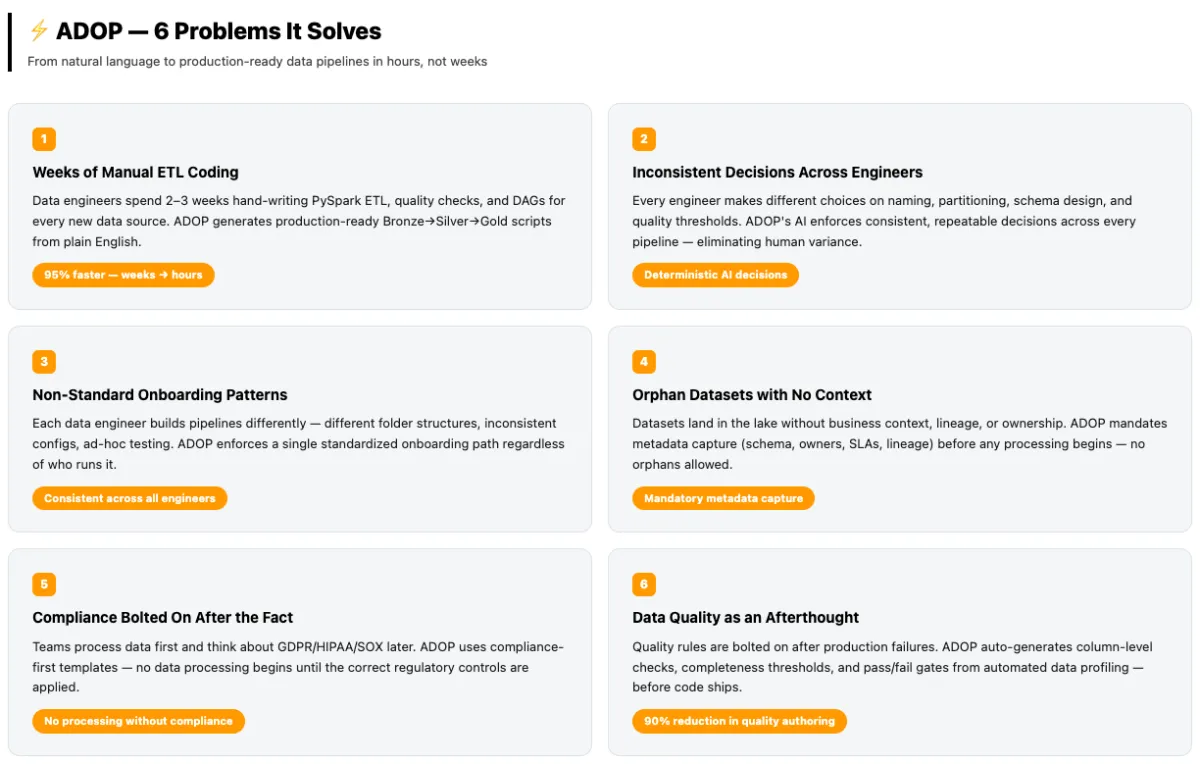 AWS lanza plataforma de agentes para automatizar ingeniería de datos en horas
