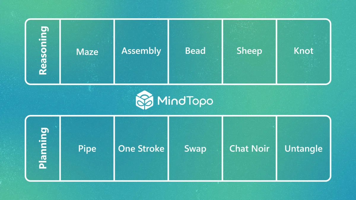 Microsoft presenta MindTopo, benchmark de razonamiento topológico para modelos multimodales