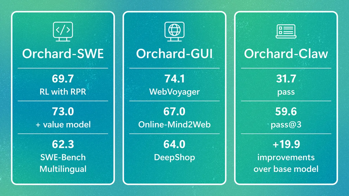 Microsoft lanza Orchard, framework abierto para entrenar agentes de IA a escala