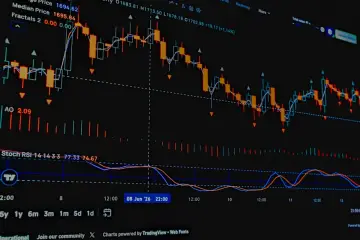 Fotografía de archivo que ilustra: El FMI alerta de que un fallo en la rentabilidad de la IA restaría un 1,1% al PIB mundial en 2028