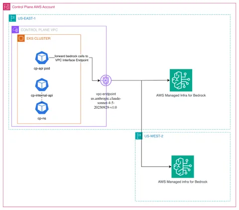 Couchbase integra Claude en Amazon Bedrock para arquitectura multi-modelo en Capella iQ