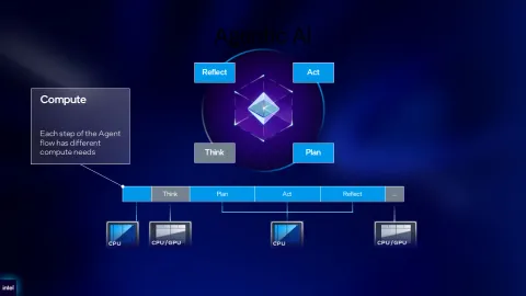 Intel publica guía de arquitectura de sistemas para desplegar agentes IA en empresas