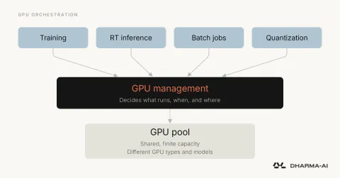 La utilización de GPU emerge como el nuevo cuello de botella en infraestructura empresarial de IA