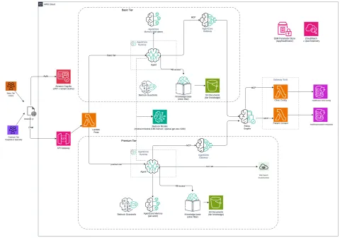 AWS publica patrones de multi-inquilino con aislamiento total en Bedrock AgentCore