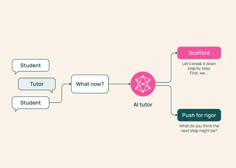TutorMoments: AI2 mide si los modelos saben cuándo ayudar y cuándo no en tutoría