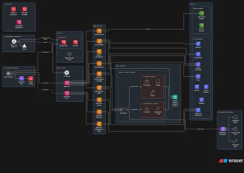 AWS y partners lanzan Trinity, agente conversacional IDEA-compatible para planes educativos de estudiantes con discapacidad