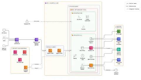 Cara automatiza procesos de aseguradoras con IA especializada en AWS