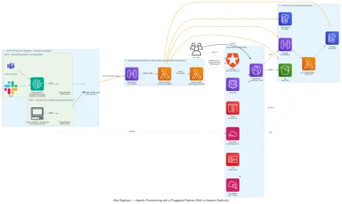 PDI Technologies lanza PDI Brew: agentes IA para crear aplicaciones empresariales en segundos