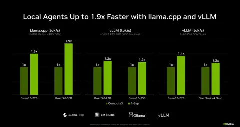 NVIDIA impulsa IA local en IFA 2026 con RTX Spark, PAIR y agentes optimizados