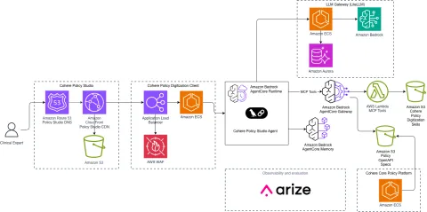 Cohere Health digitaliza políticas clínicas con agentes IA en AWS Bedrock