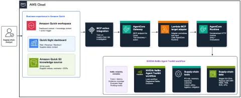 AWS y NVIDIA integran agentes IA para automatizar decisiones en cadena de suministro