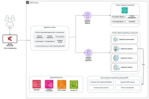 KTern.AI despliega agentes IA para transformaciones SAP en Amazon Bedrock AgentCore