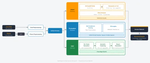 DiDi construye sistema de QA de atención al cliente con Amazon Bedrock