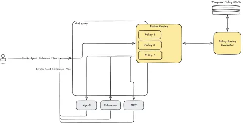 AWS añade políticas temporales a Bedrock AgentCore para controlar agentes de IA