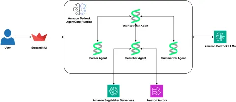 AWS publica tutorial de copiloto IA para búsqueda de proteínas con Bedrock AgentCore