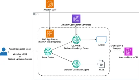 Halliburton automatiza configuración de flujos sísmicos con IA generativa en AWS