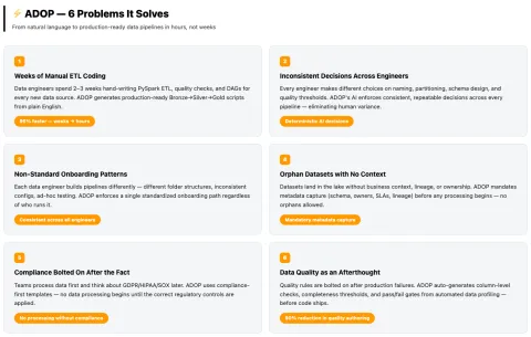 AWS lanza plataforma de agentes para automatizar ingeniería de datos en horas
