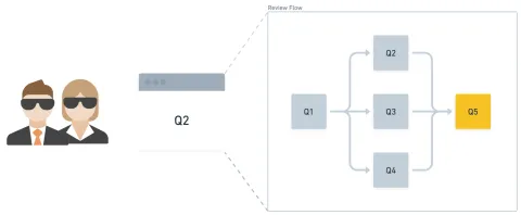 Stripe reduce 26% del tiempo de revisión de cumplimiento con agentes IA en AWS Bedrock