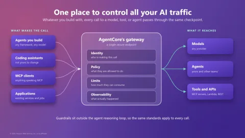 AWS Bedrock AgentCore añade políticas temporales y límites de consumo para agentes autónomos