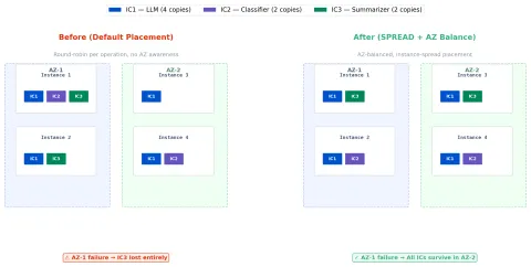 AWS mejora disponibilidad de modelos en SageMaker con distribucion multi-zona