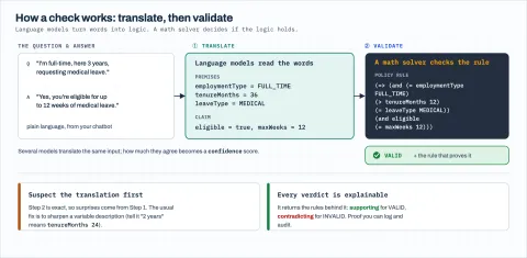 AWS abre Agent Skills para automatizar políticas de razonamiento formal en Bedrock