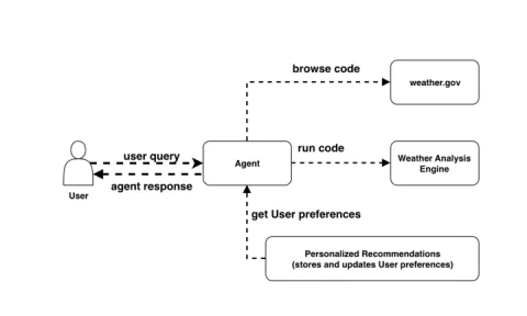AWS amplía Amazon Bedrock AgentCore con soporte para Infrastructure as Code