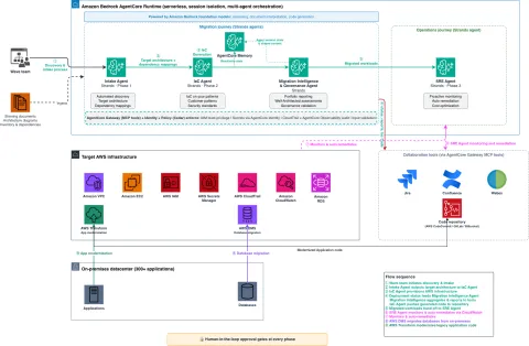 AWS automatiza migraciones empresariales con agentes de IA en Bedrock AgentCore