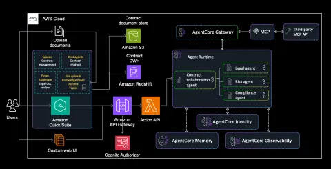 AWS presenta solución de gestión de contratos con agentes IA multi-especialistas