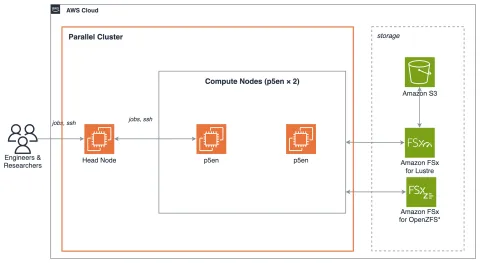 ONESTRUCTION desarrolla modelo especializado Ishigaki-IDS para flujos BIM con AWS